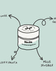 Burrolatte detergente viso