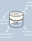 Maschera rigenerante viso